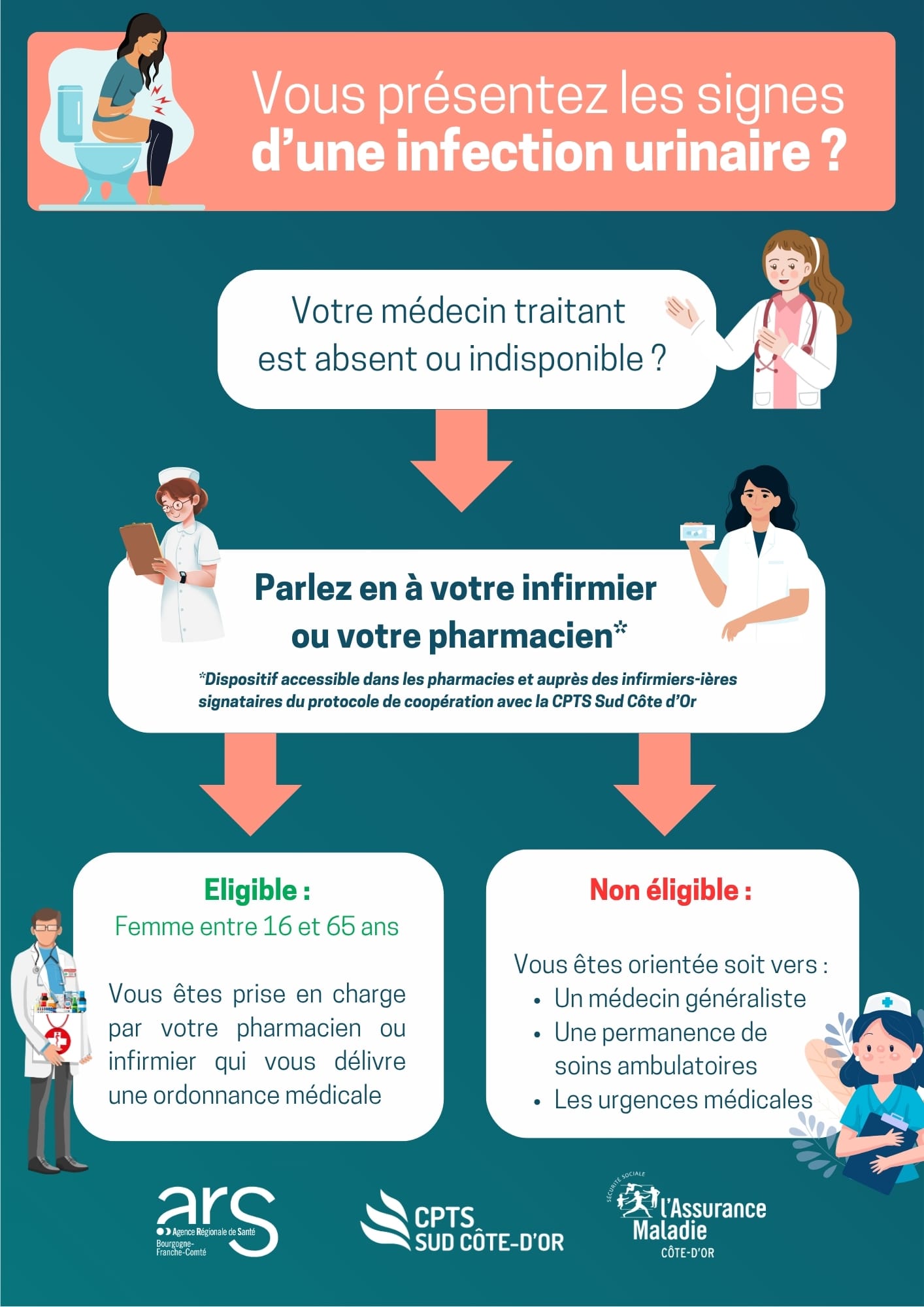 Affiche infection urinaire